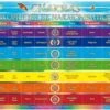 Planche Des Chakras Corps Et Esprit