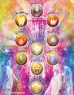 Planche Des Anges Et Archanges Métatron Raziel Jasphkiel Camaël Michael Raphael ...