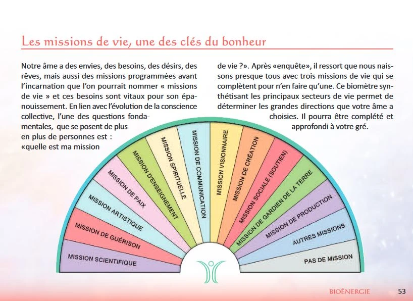 Manuel Explorateur De L'invisible Lipnick 2 Manuel Explorateur De L'invisible Lipnick – Image 2