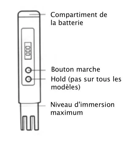 Testeur TDS De Qualité De L'eau 2 Testeur TDS De Qualité De L'eau – Image 2